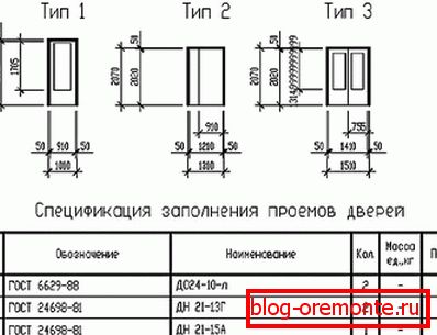Spécification et dimensions de la porte Spécification et dimensions de la porte