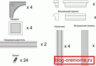 La spécification des éléments de la voûte en bois La spécification des éléments de la voûte en bois