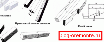 Méthodes de joints longitudinaux. Méthodes de joints longitudinaux.