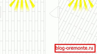 Façons de poser stratifié