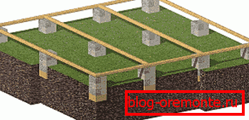 Les supports de piliers sont le plus souvent utilisés dans la construction de maisons en bois Les supports de piliers sont le plus souvent utilisés dans la construction de maisons en bois
