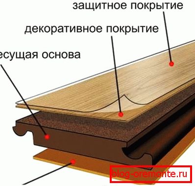 La structure des planches