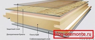 Lamelles de structure