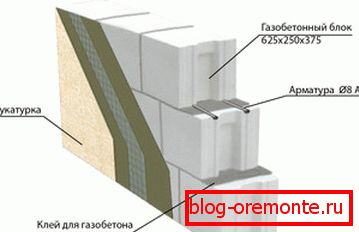 Une sorte de mur de gâteau en béton cellulaire Une sorte de mur de gâteau en béton cellulaire
