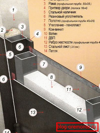 Schéma détaillé de la porte installation de portes d'entrée vidéo