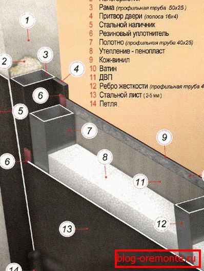 installation de portes d'entrée vidéo