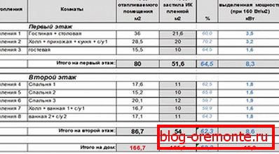 Table de puissance de film infrarouge