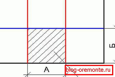 Bloc de température Bloc de température