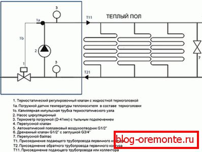 Schéma thermomécanique de l'unité de pompage et de mélange