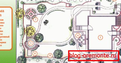 Plan de jardin typique montrant l'emplacement de tous les éléments nécessaires Plan de jardin typique montrant l'emplacement de tous les éléments nécessaires