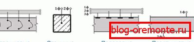 Types d'électrodes Types d'électrodes