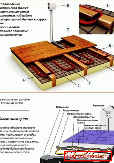 Types de construction