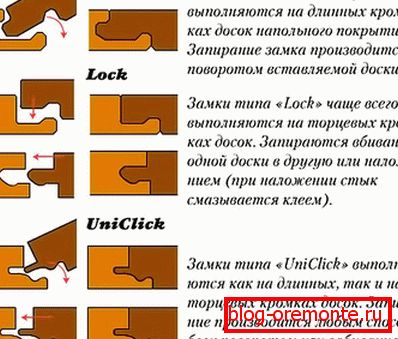 Types de connexion
