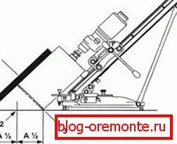 Centrer le trou avec une barre en angle: 1) une barre; 2) centre de forage; 3) diamètre extérieur de la couronne Centrer le trou avec une barre en angle: 1) une barre; 2) centre de forage; 3) diamètre extérieur de la couronne