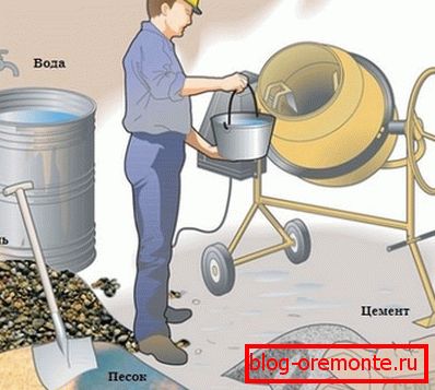 Nous apprenons à déterminer correctement le rapport et les proportions des ingrédients. Nous apprenons à déterminer correctement le rapport et les proportions des ingrédients.