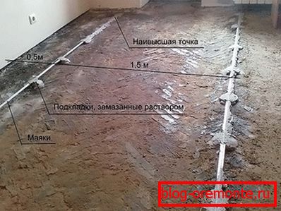 Installation de balises pour le sable et le mortier de ciment