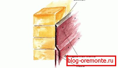 Installation de bandes de parement