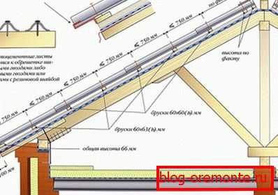 Dispositif de toiture