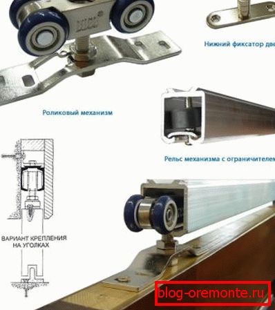 Mécanisme de dispositif pour portes en mouvement Mécanisme de dispositif pour portes en mouvement