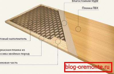 Remplissage de cellules isolation pour la porte d'entrée