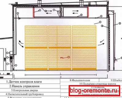 Dans les chambres de convection, l'énergie circule dans le bois à partir du cycle de l'air et le transfert de chaleur par convection. Dans les chambres de convection, l'énergie circule dans le bois à partir du cycle de l'air et le transfert de chaleur par convection.