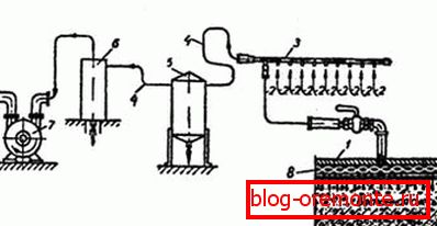 Passer l'aspirateur: 1) écran à vide; 2) les tuyaux de raccordement pour l'aspiration; 3) un collecteur; 4) autoroute; 5) stockage d'eau mobile; 6) stockage d'eau fixe; 7) pompe à vide; 8) cavité sous vide Passer l'aspirateur: 1) écran à vide; 2) les tuyaux de raccordement pour l'aspiration; 3) un collecteur; 4) autoroute; 5) stockage d'eau mobile; 6) stockage d'eau fixe; 7) pompe à vide; 8) cavité sous vide