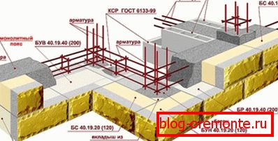 Possibilité de créer une structure solide de ce matériau avec une ceinture monolithique et un renfort Possibilité de créer une structure solide de ce matériau avec une ceinture monolithique et un renfort