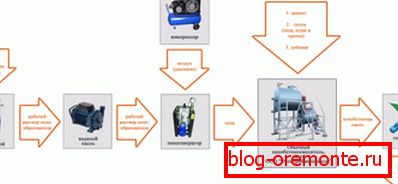 Option de chaîne de processus Option de chaîne de processus