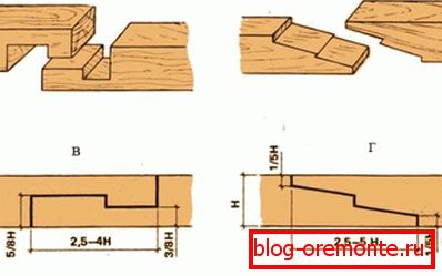 Options pour la construction de bois en utilisant différents types de serrure Options pour la construction de bois en utilisant différents types de serrure