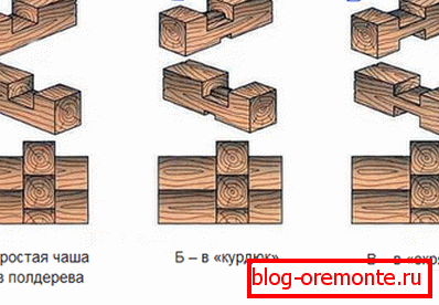 Type de connexion de bois aux coins de la maison, ce qui implique la présence d'un petit résidu Type de connexion de bois aux coins de la maison, ce qui implique la présence d'un petit résidu