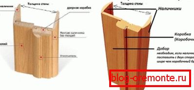 Types d'éléments supplémentaires Types d'éléments supplémentaires