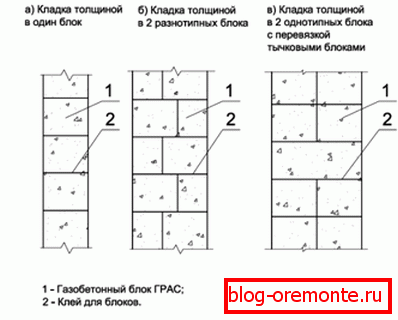 Types de maçonnerie из блоков газобетона. Types de maçonnerie из блоков газобетона.