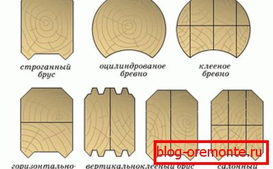 Types de bois profilés Types de bois profilés