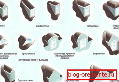 Types de lucarnes