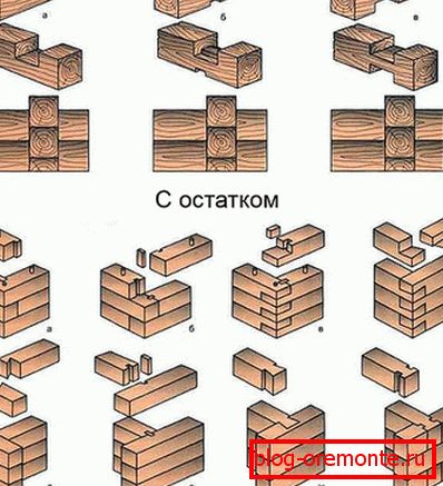 Types de jonction de bois à un angle de 90 °: avec le reste de a) la cuvette la plus simple d'un demi-arbre, b) Types de jonction de bois à un angle de 90 °: avec le reste de a) la cuvette la plus simple d'un demi-arbre, b)