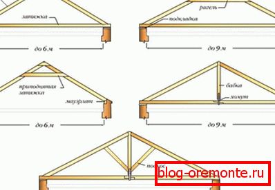 Chevrons suspendus