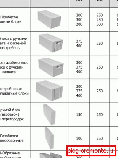 Apparence et dimensions des modules Apparence et dimensions des modules