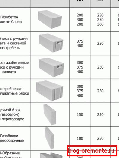 Apparence et dimensions des modules