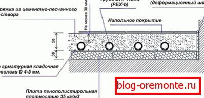 Plancher d'eau схема монтажа