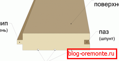 Voici à quoi ressemble le bois d'oeuvre, seul ce type est plus souvent utilisé pour la décoration des bâtiments. Voici à quoi ressemble le bois d'oeuvre, seul ce type est plus souvent utilisé pour la décoration des bâtiments.