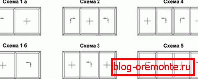 Combinaisons possibles глухих и рабочих створок Combinaisons possibles глухих и рабочих створок