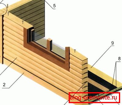 Construction des murs de la maison de jardin