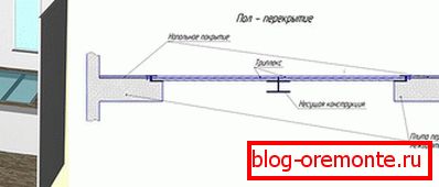 Fixation des panneaux de verre