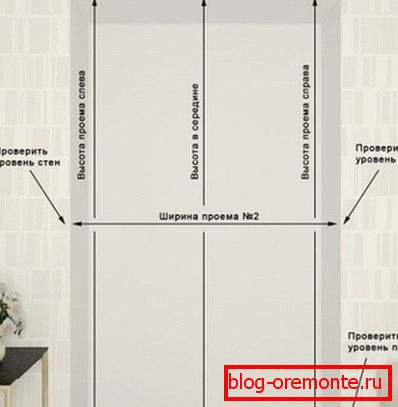 Les mesures sont effectuées strictement verticalement et horizontalement. Les mesures sont effectuées strictement verticalement et horizontalement.