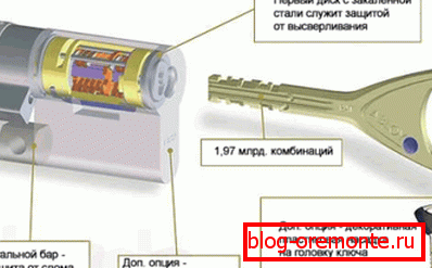 Serrure haute sécurité Abloy Protec Serrure haute sécurité Abloy Protec