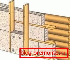 Remplissage d'isolation Remplissage d'isolation