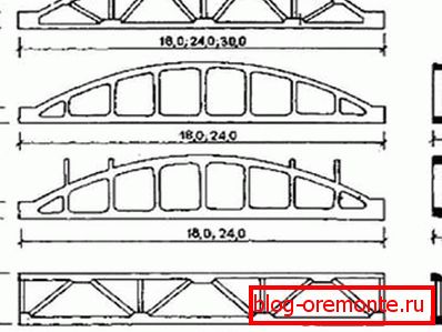 Treillis en béton armé de différentes tailles Treillis en béton armé de différentes tailles